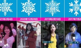 央视爆料冰淇淋女孩视频