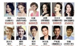 演员娱乐圈爆料,揭秘明星背后的惊人真相